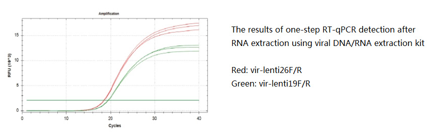 Viral DNA&RNA Isolation Kit6